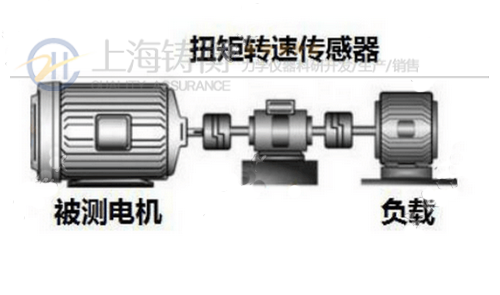 500N.m動態(tài)扭力測試儀