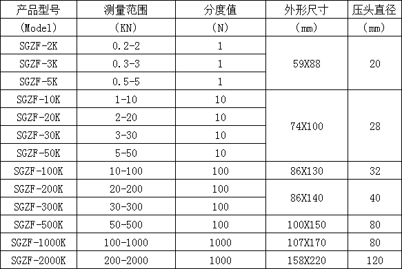 柱型數(shù)顯推拉力計