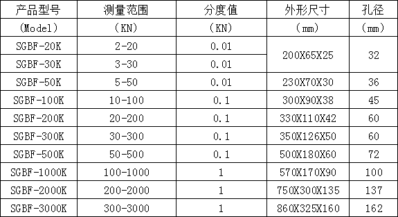 板環(huán)數(shù)顯推拉力計