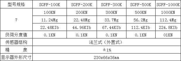 板環(huán)數(shù)顯推拉力計
