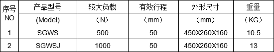 手動臥式測試臺