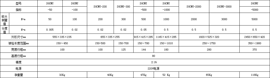 扭力扳手校準(zhǔn)儀
