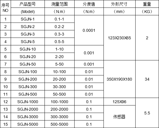 數(shù)字扭力測(cè)試儀