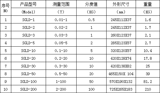 電子測力計規(guī)格型號